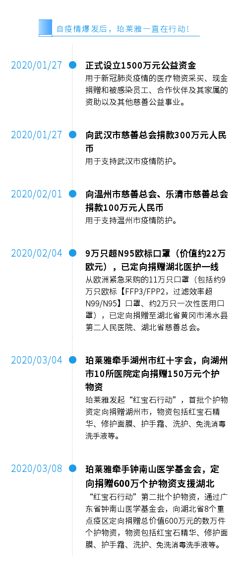 图说：尊凯实业官网一直在行动.png